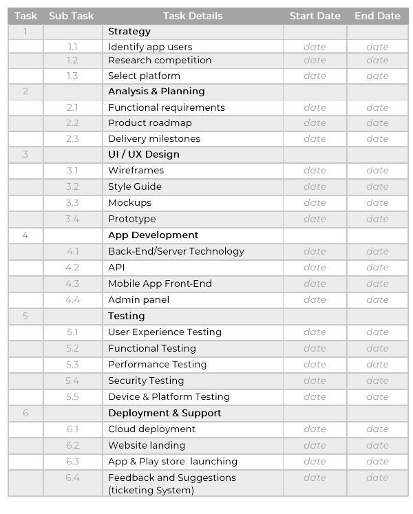 App Development Project plan