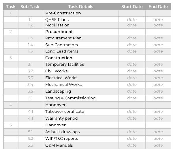 Construction Project plan