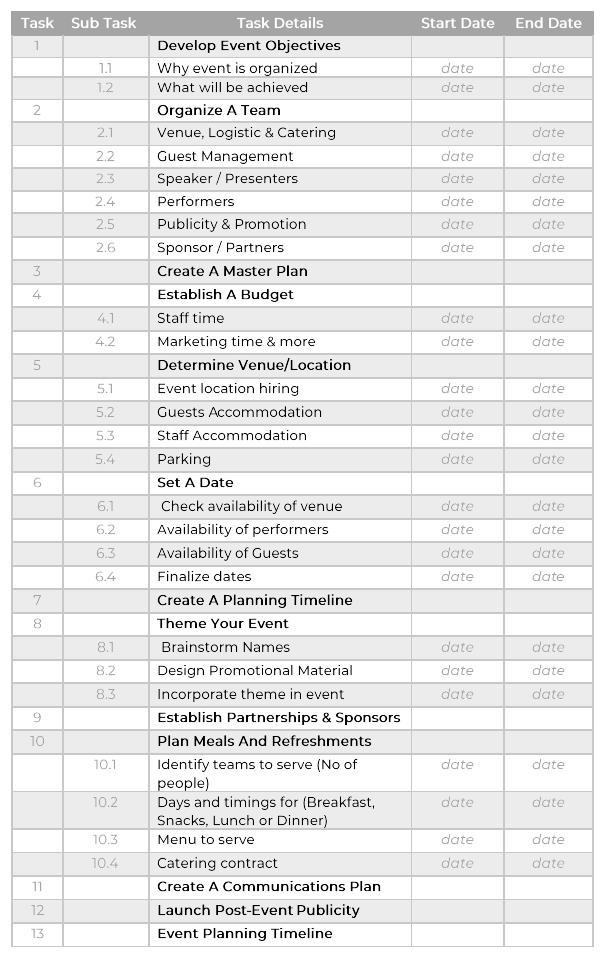 Event Management plan