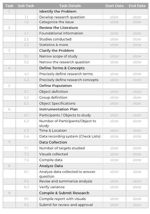 Research Program plan
