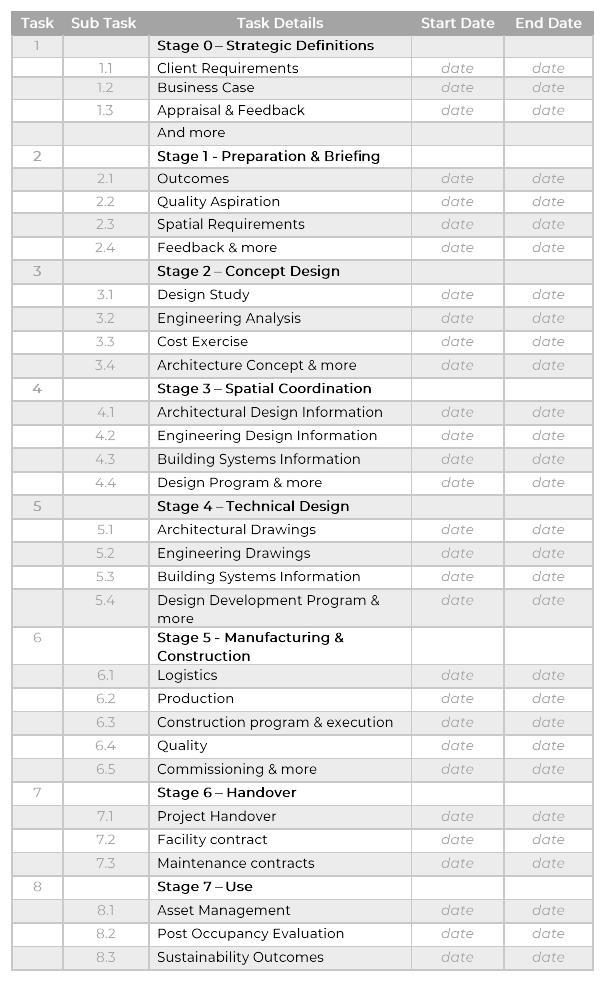 RIBA Work Plan